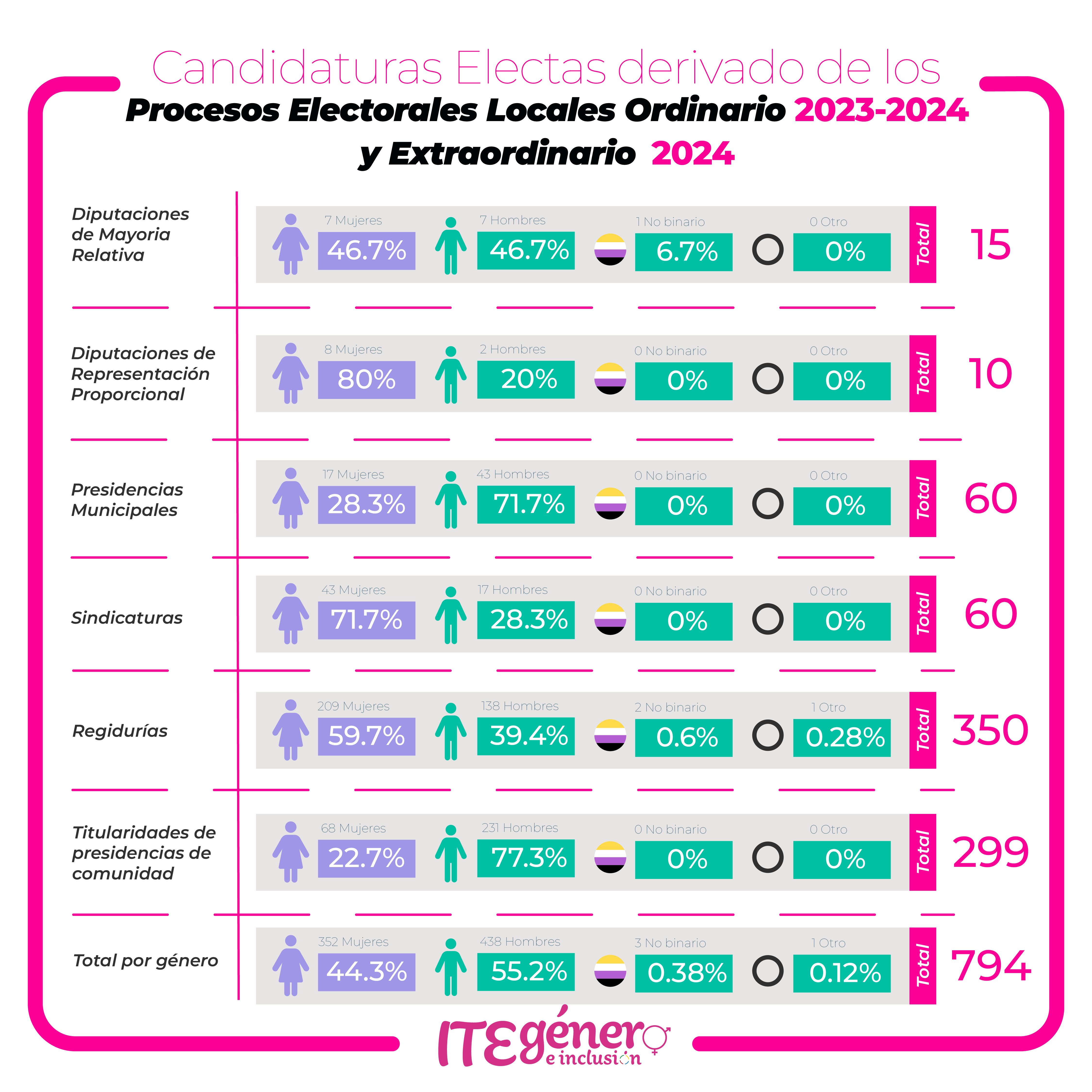 Candidaturas Electas 2023-2024